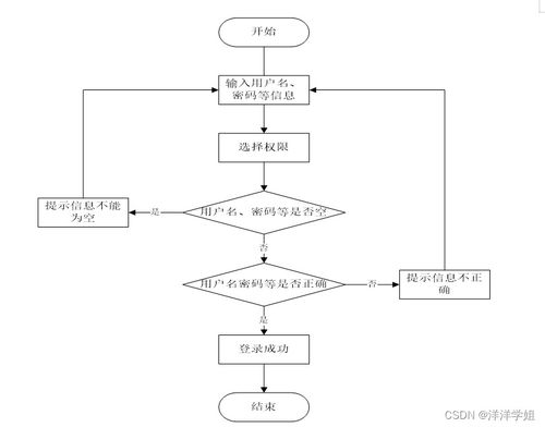 基于SpringBoot的疫苗預約系統設計與實現 以149fx9計算機系統服務為例