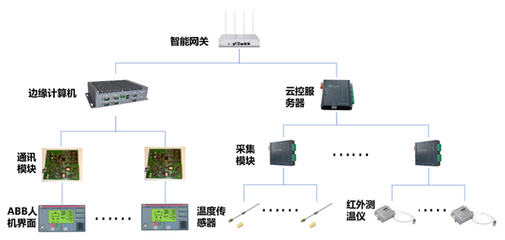 愛快攜手上海綠曜，以計算機系統服務驅動工廠智慧發展新勢能